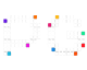 PG Gaming Partner